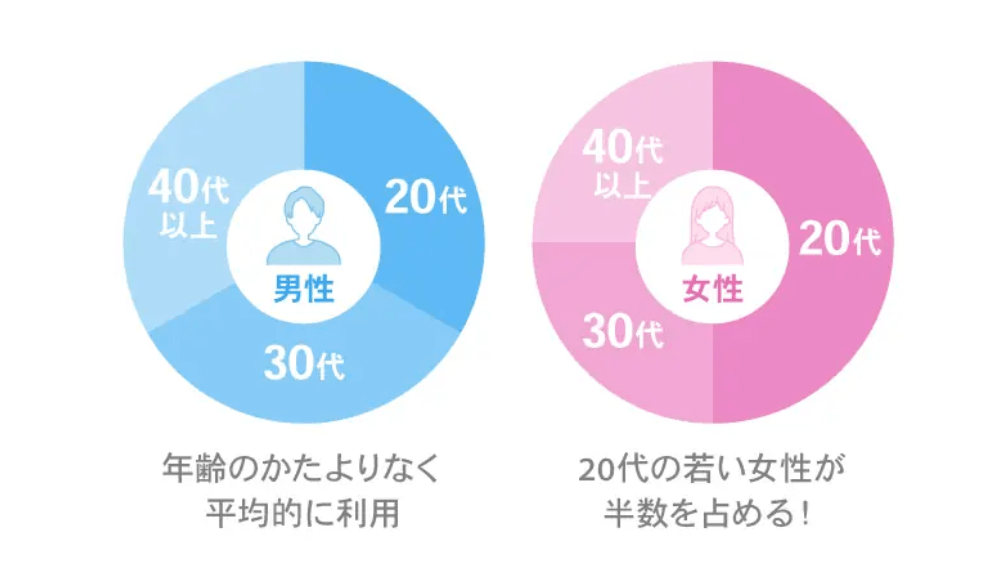 ハッピーメール年齢層